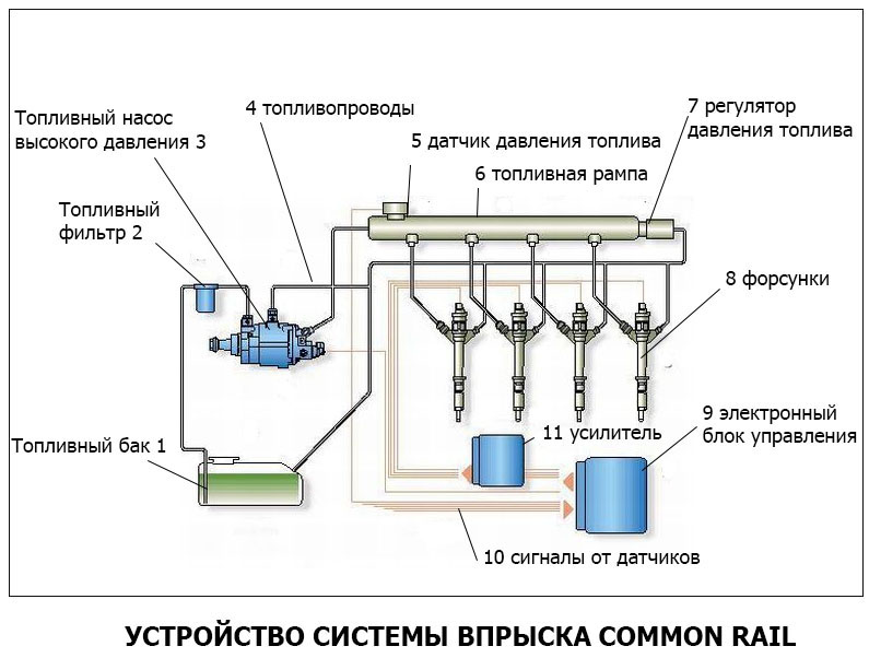  CommonRail