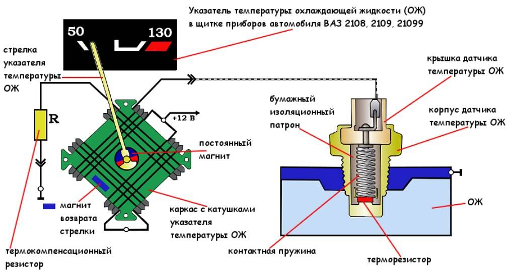 Датчики