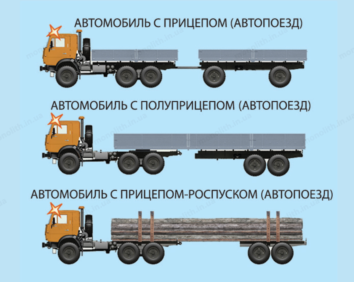  Автопоезда