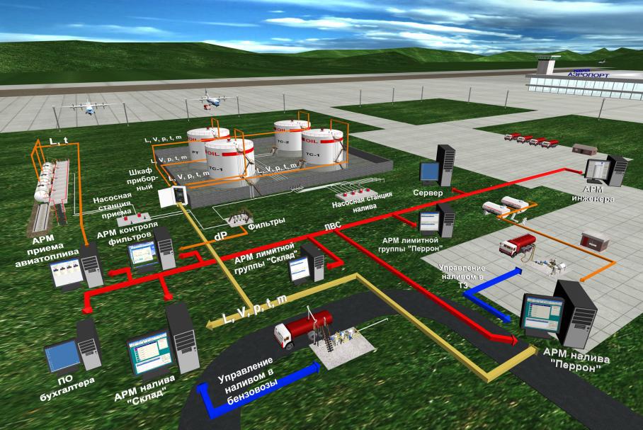 Система топливного обеспечения