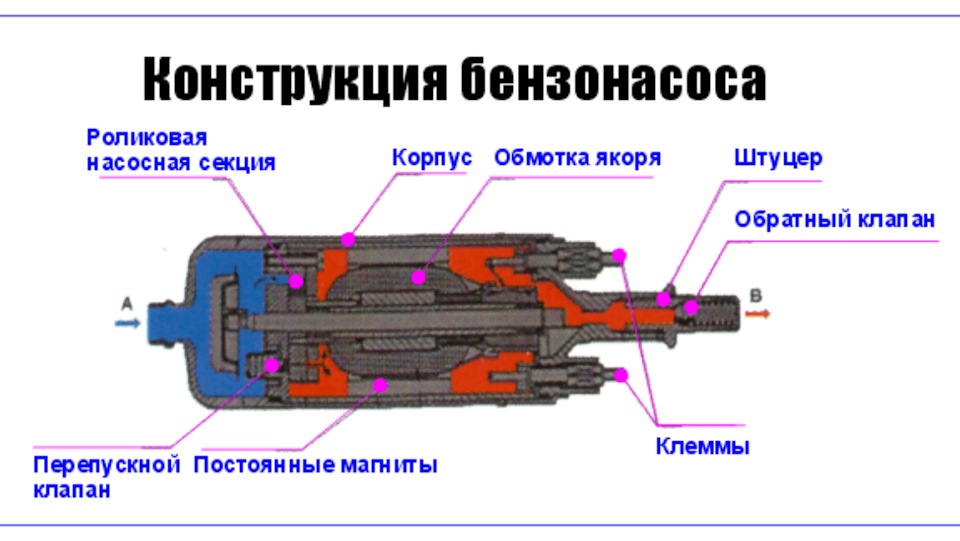 бензонасос