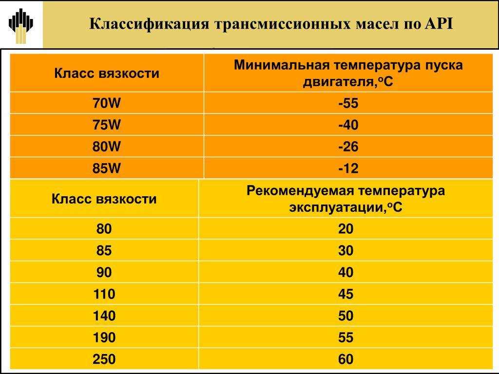 Динамическая вязкость
