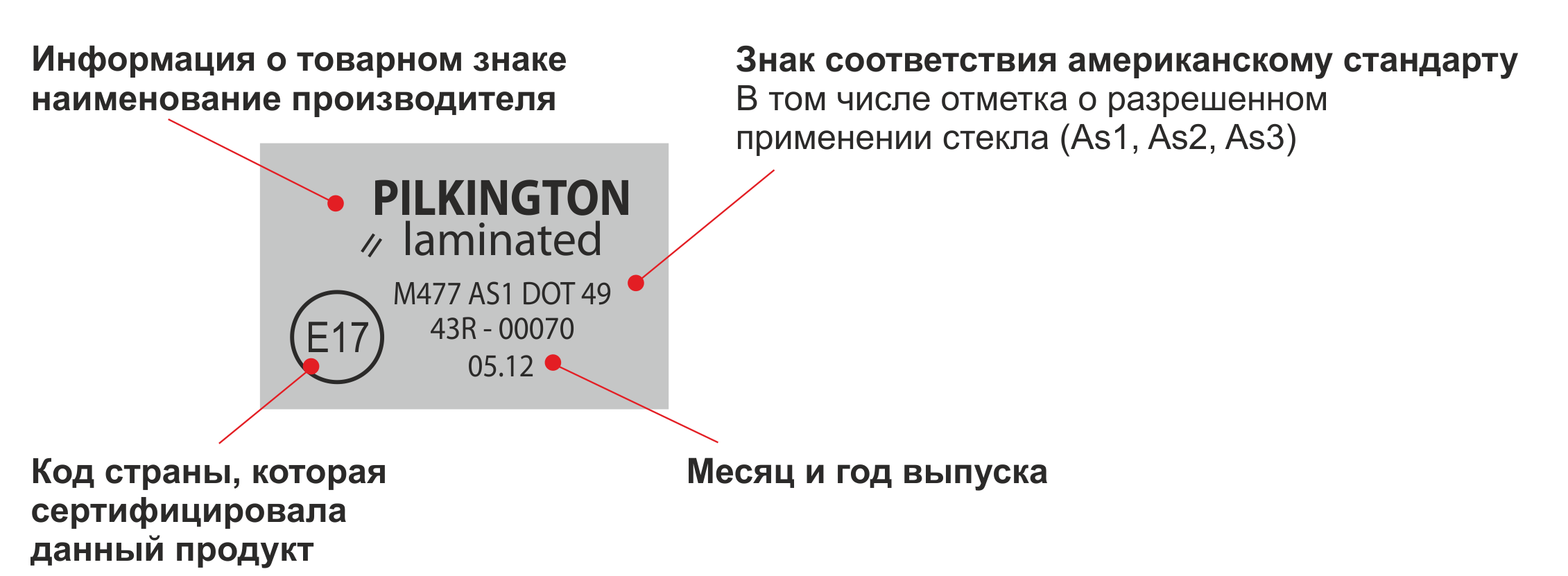 маркировка на стеклах