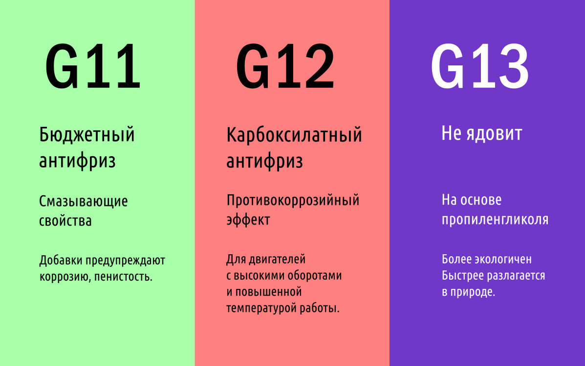 Антифриз - состав и разновидности