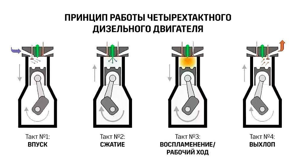 четырехтактный
