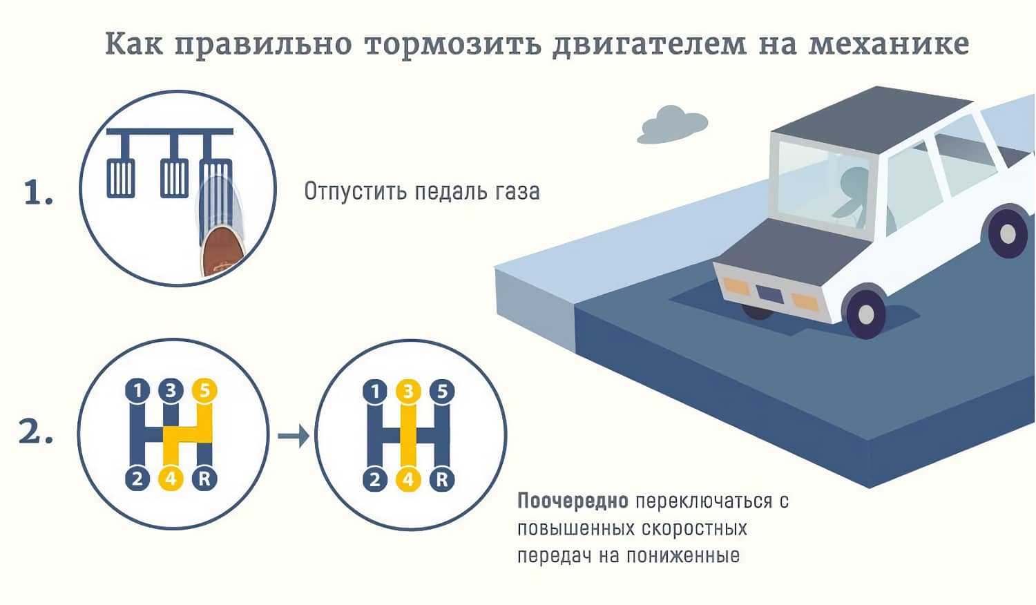 Торможение двигателем