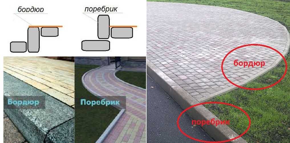 от бордюра до бордюра и от стены до стены