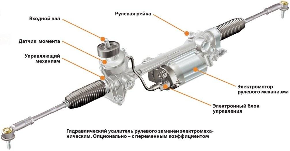принцип работы