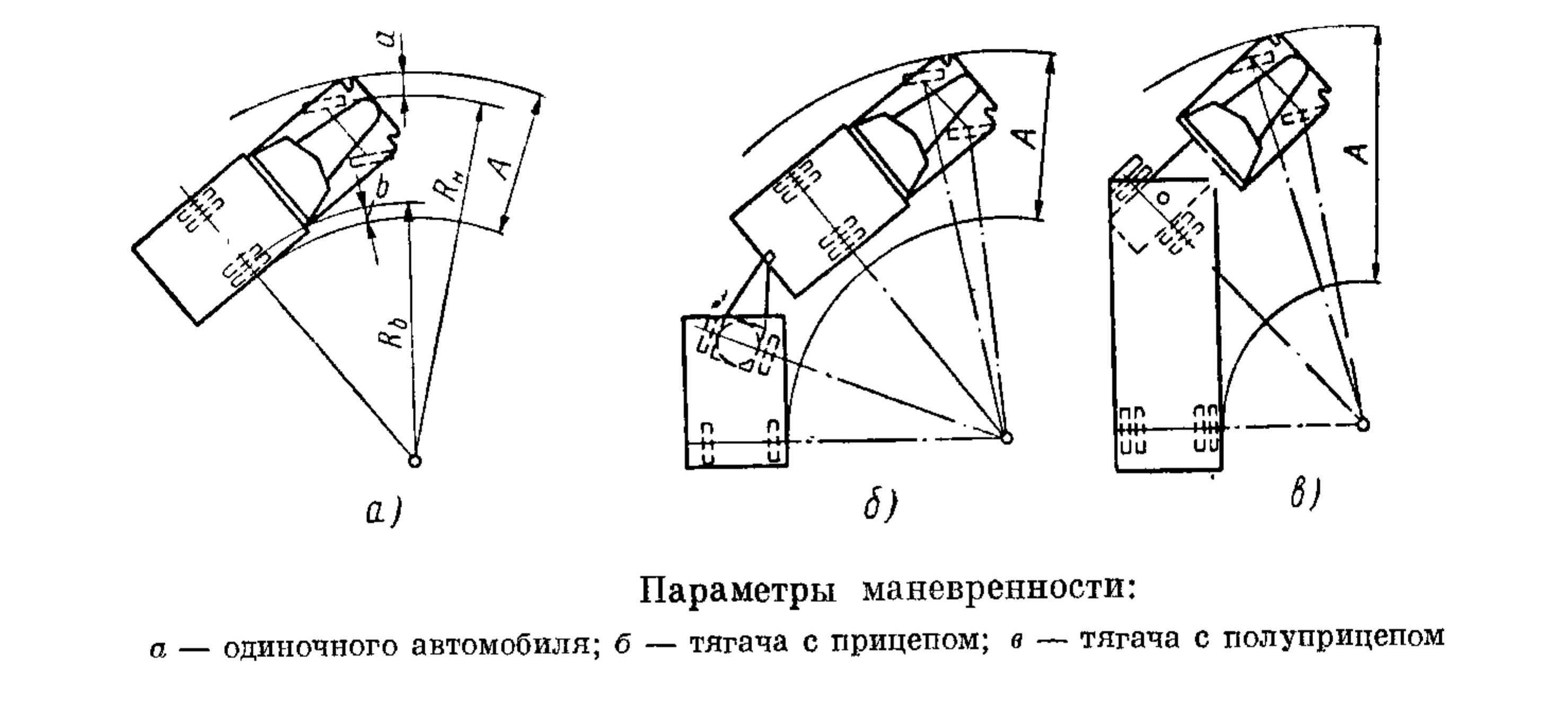 Что такое радиус поворота